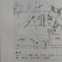 江戸時代の古上坊登山路絵図（西根町史　上巻）
