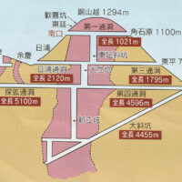 別子銅山坑内概略図：第一通洞、第三通洞、日浦通洞、第四通洞、大斜坑等が描かれている。最深部は海面下1000mである。