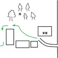 宅地の中を通るときの建物の配置図面